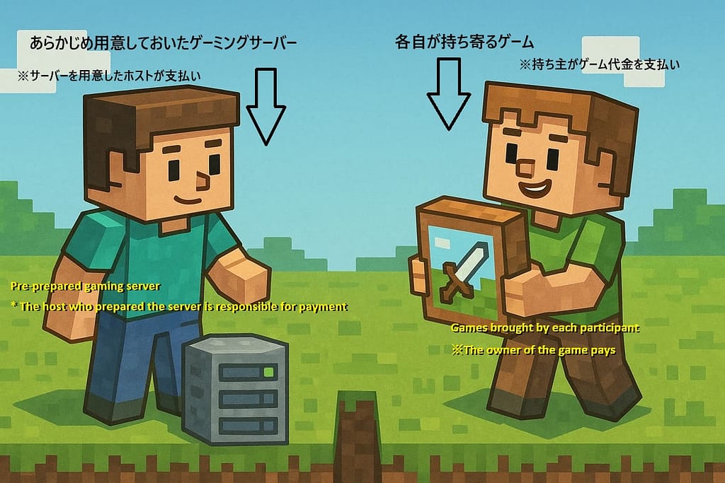 2章 サーバー代とゲーム本体代を分けて考える支払いのイメージ