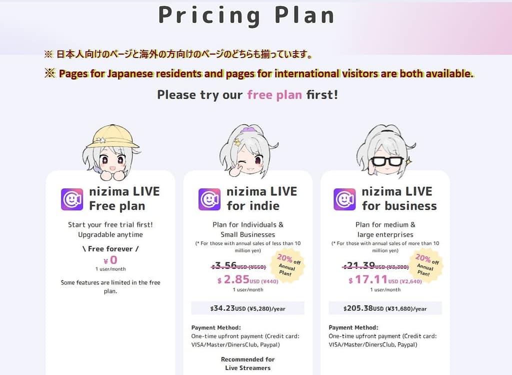 5章 これからnizimaを始める人のための導入チェックリスト